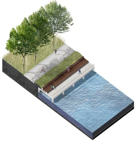 El Paseo por la Ría